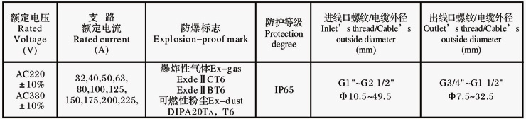 安徽匯民防爆電氣有限公司防爆動(dòng)力檢修箱技術(shù)參數(shù)